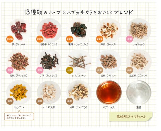 南都酒造所のハブ酒、原料は13種類のハーブとハブエキス、泡盛