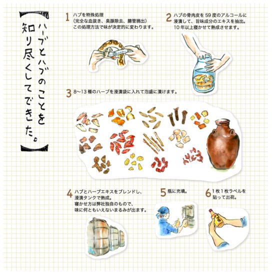 南都酒造所のハブ酒の製造工程